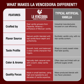 La Vencedora vanilla pour highlights smooth flavor for desserts and beverages