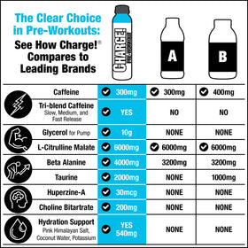 Labrada Charge Tart Berry Candy bottle close-up showing label and ingredients