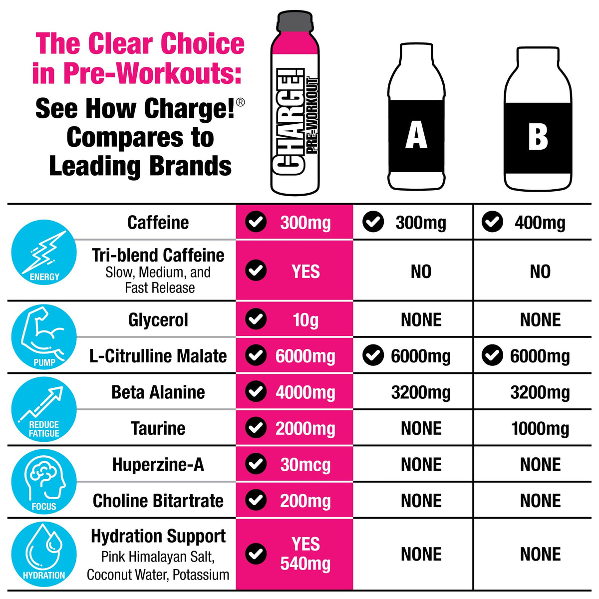 Labrada Charge Watermelon Candy RTD label close-up with ingredients.