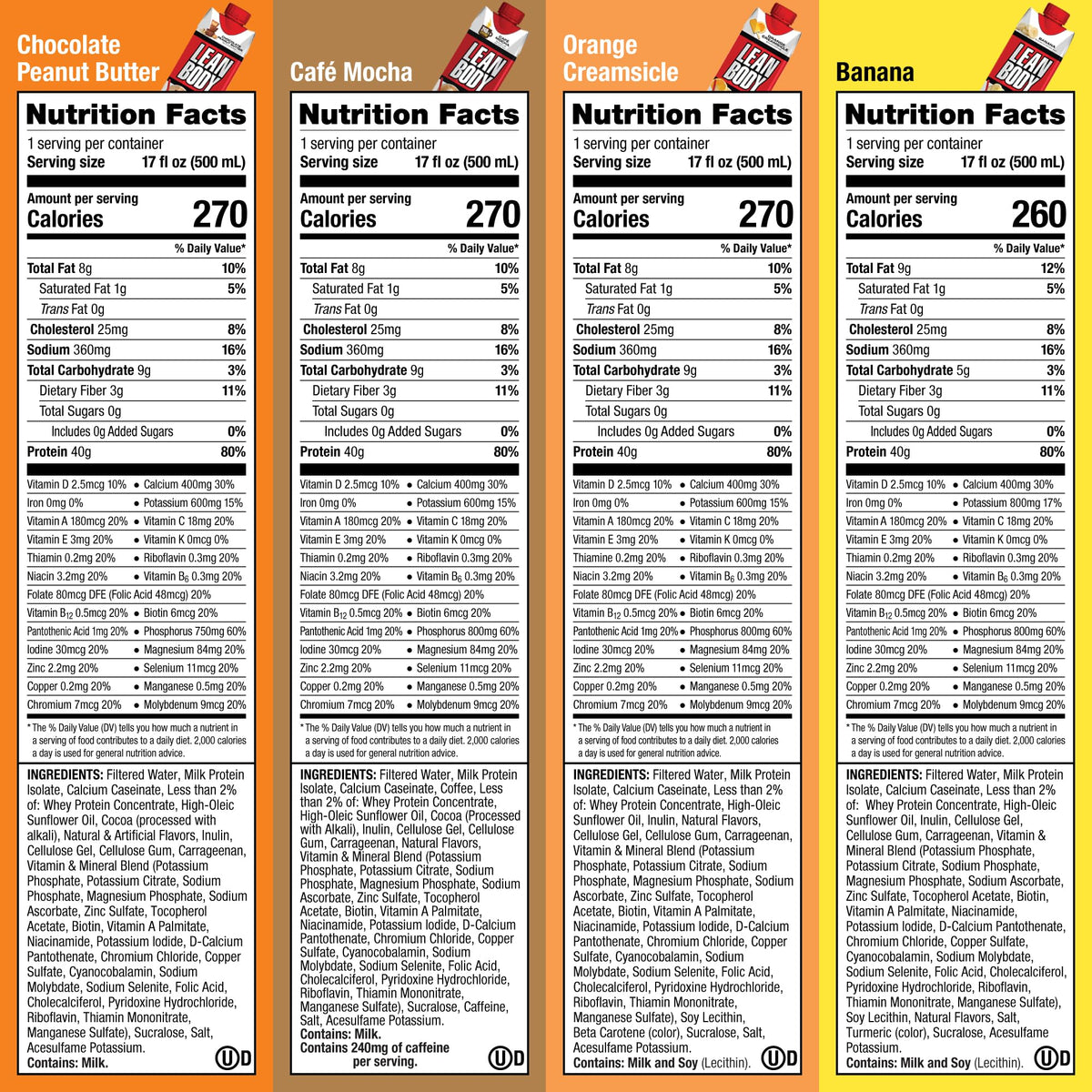 Labrada Lean Body on-the-go bottle promotes convenient daily protein intake