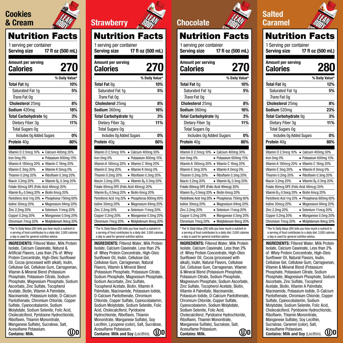 Labrada Lean Body nutrition facts label communicates 24 vitamins and minerals