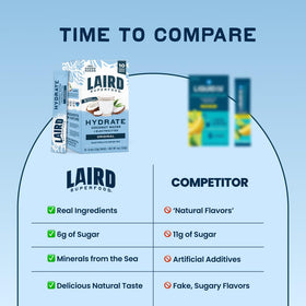 Laird Hydrate magnesium-rich minerals blend helps replenish essential nutrients