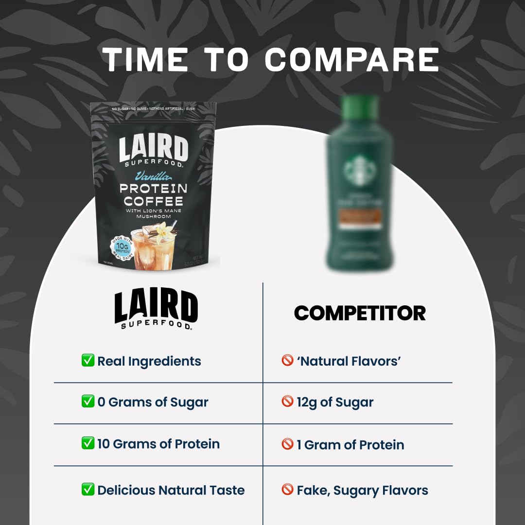 Barista-quality cold brew flavor at home with Laird Superfood