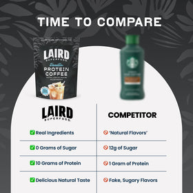 Barista-quality cold brew flavor at home with Laird Superfood