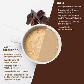 Laird Superfood extra virgin coconut oil enriches mouthfeel