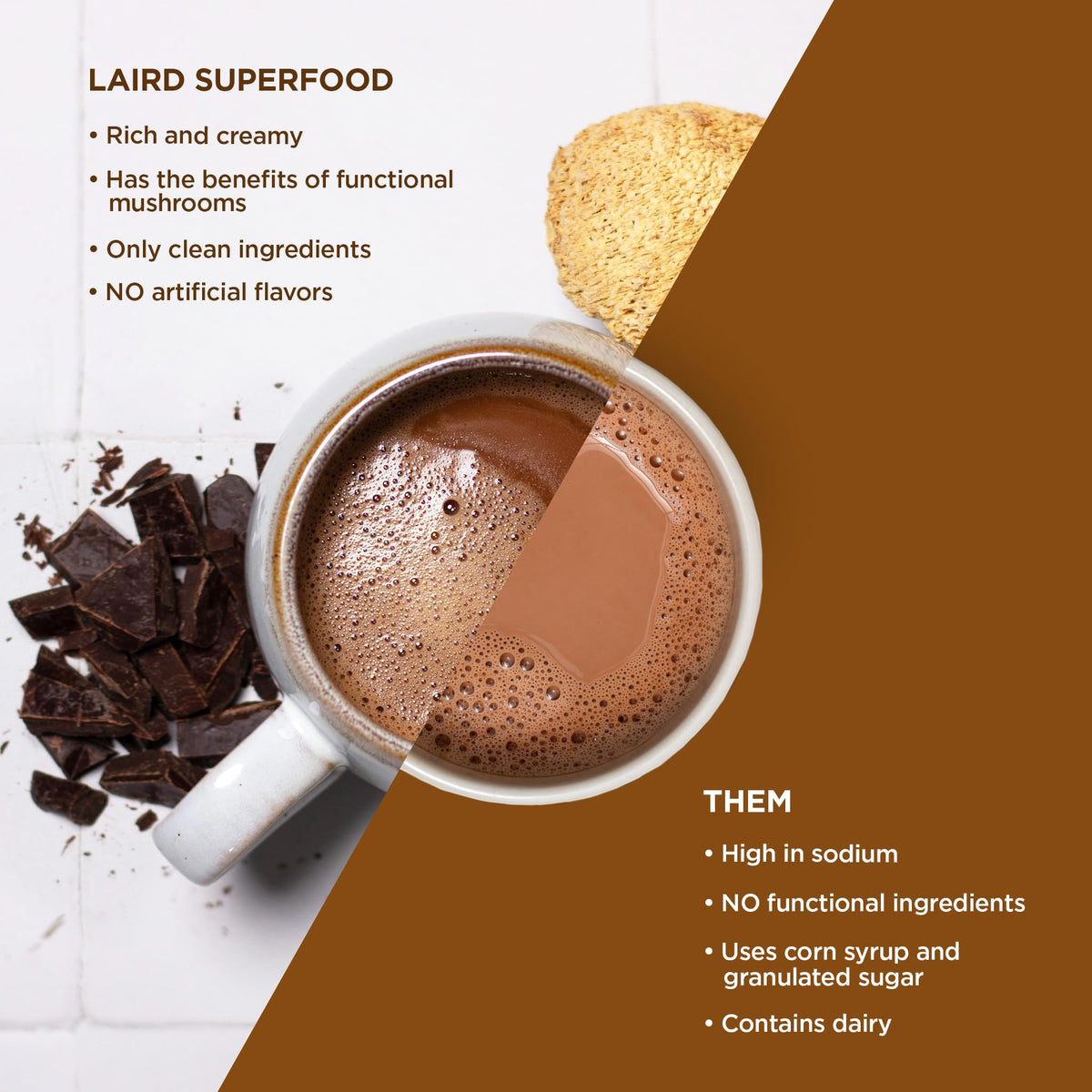 Laird Superfood hot chocolate mushroom blend image conveys energy-sustaining nourishment.