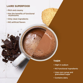 Laird Superfood hot chocolate mushroom blend image conveys energy-sustaining nourishment.