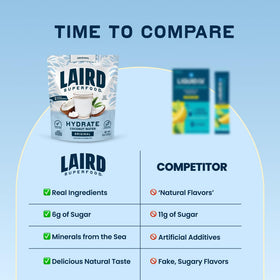 Laird Superfood Hydrate nutrition-label confirms calcium and iron support.