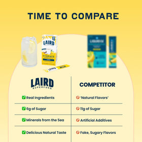 Glass of water with Laird Superfood Hydrate Lemon flavor and minerals.
