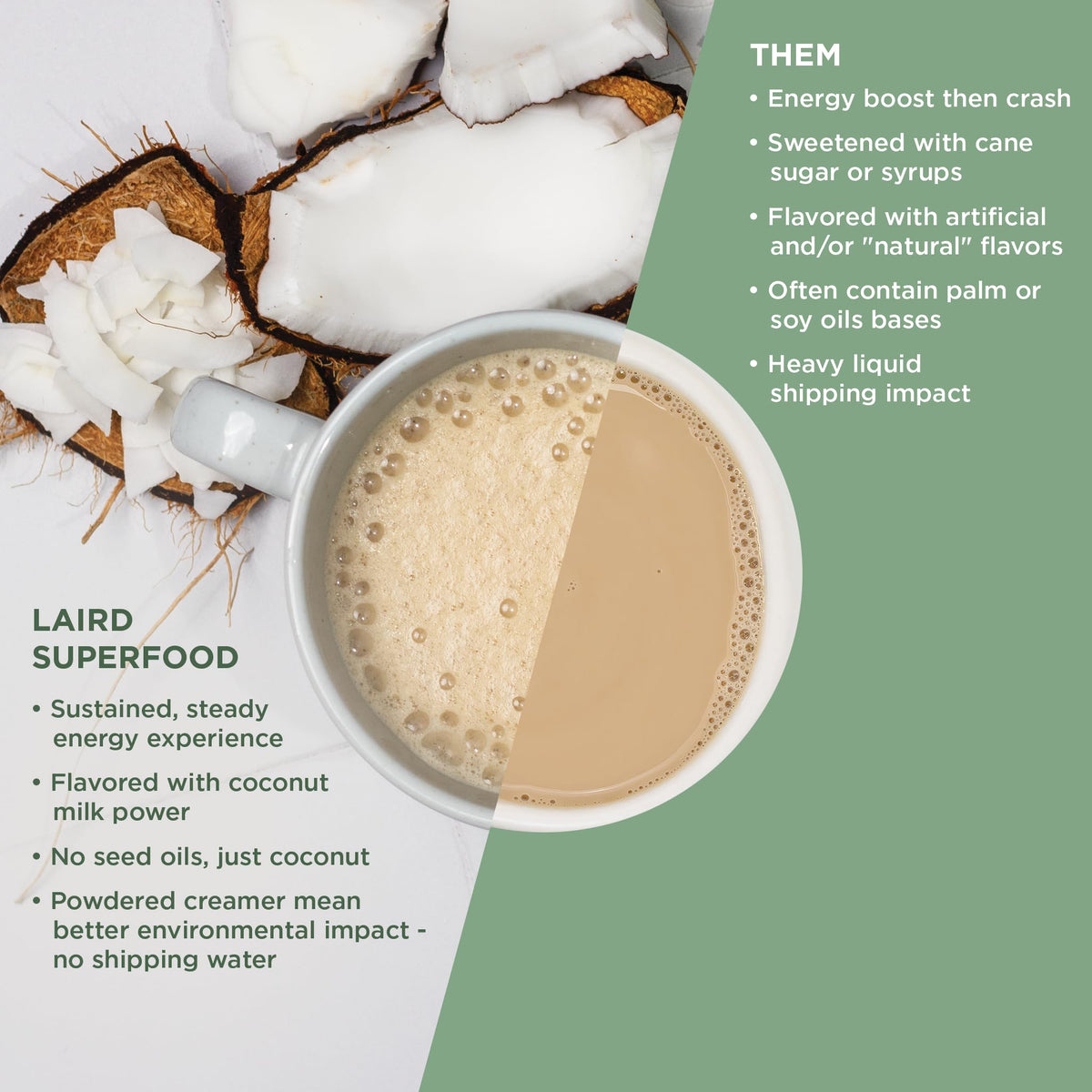 Laird Superfood ingredients panel showing coconut milk powder and oil