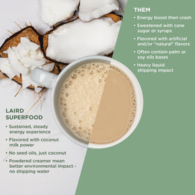 Laird Superfood ingredients panel showing coconut milk powder and oil