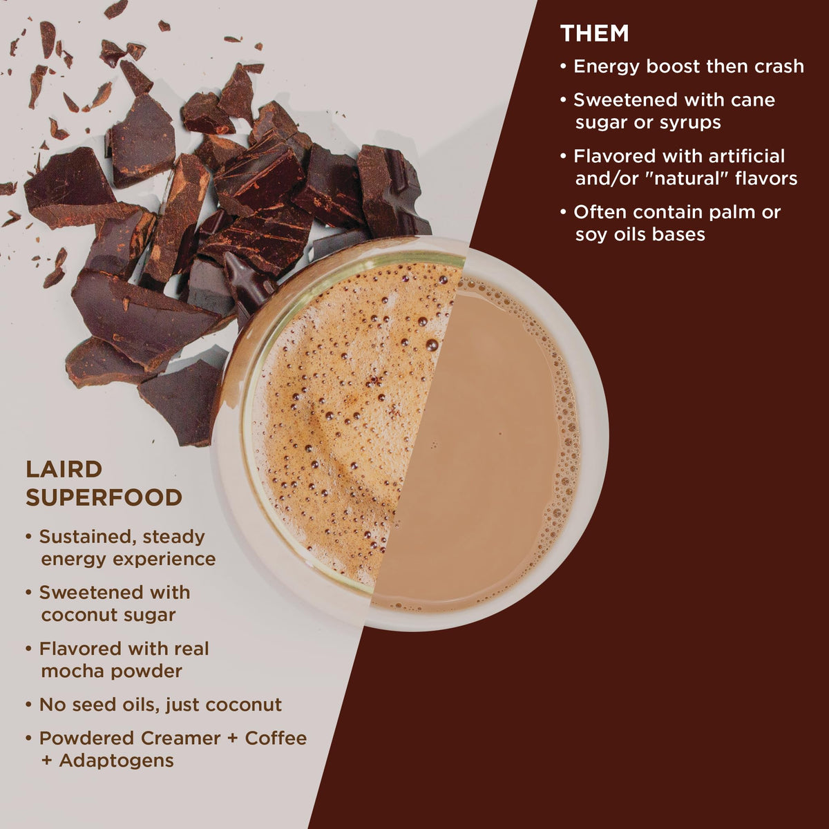 Go-bottle ready for shake-and-serve convenience with Laird Mocha Instant Latte