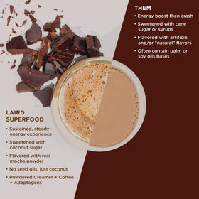 Go-bottle ready for shake-and-serve convenience with Laird Mocha Instant Latte