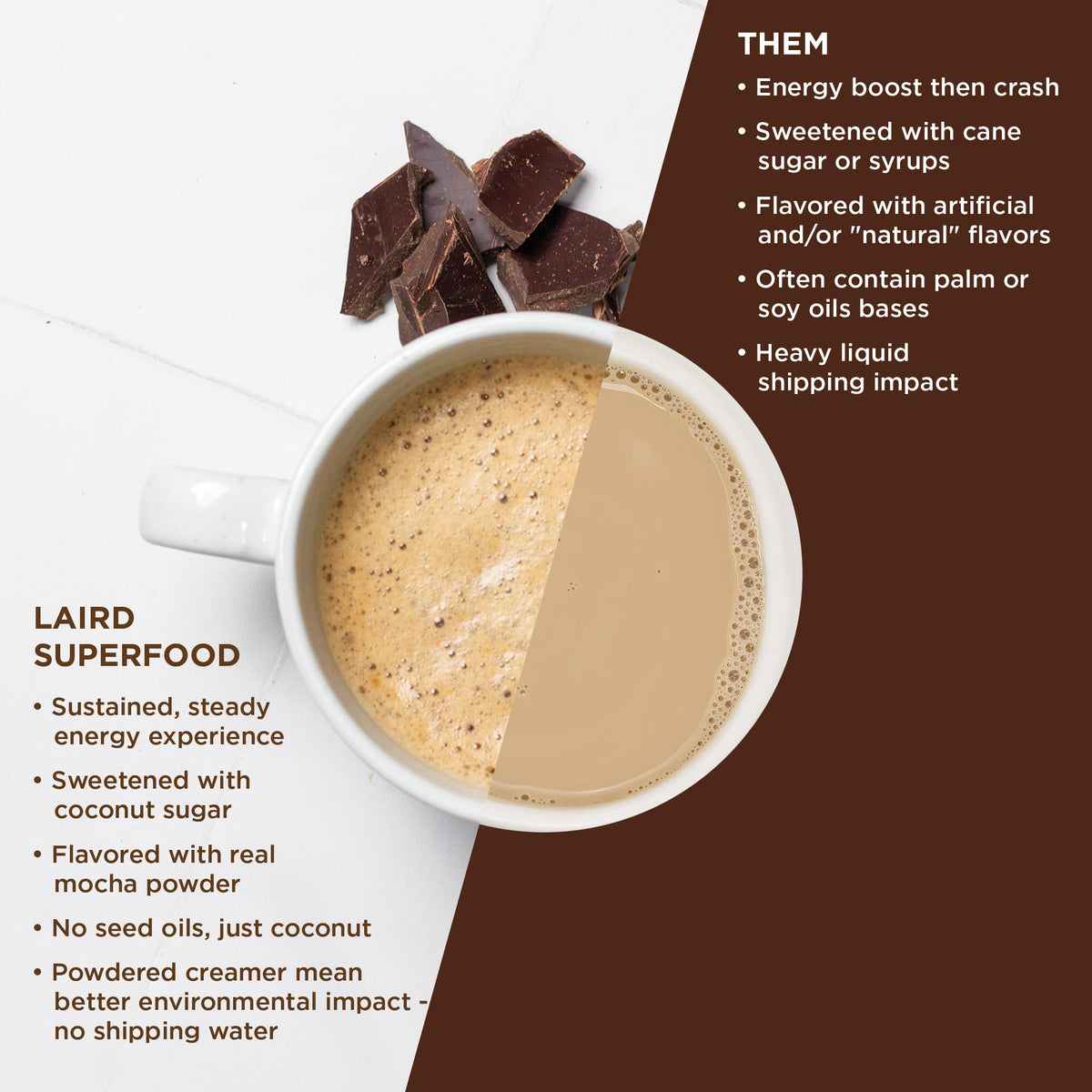 Laird Superfood organic coconut sugar provides natural sweetness for coffee.