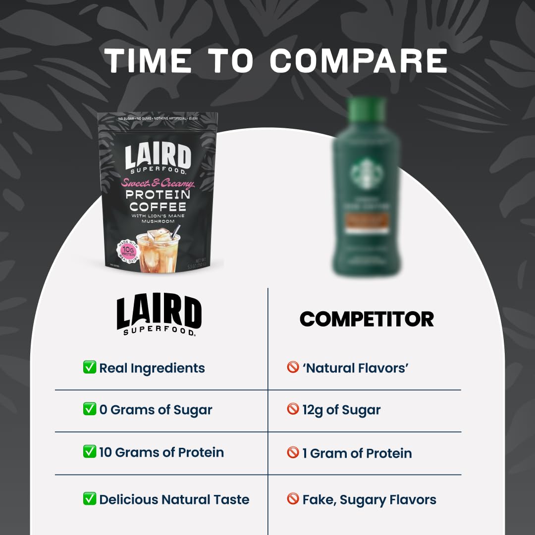 Store shelf display featuring Laird Protein Coffee Powder for on-the-go energy.