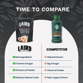 Store shelf display featuring Laird Protein Coffee Powder for on-the-go energy.