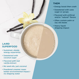 Laird Superfood Vanilla Coconut Powder on shelf in a pantry for easy access