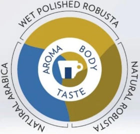 Lavazza Blue Gran Espresso aroma with rich crema and smoky notes.