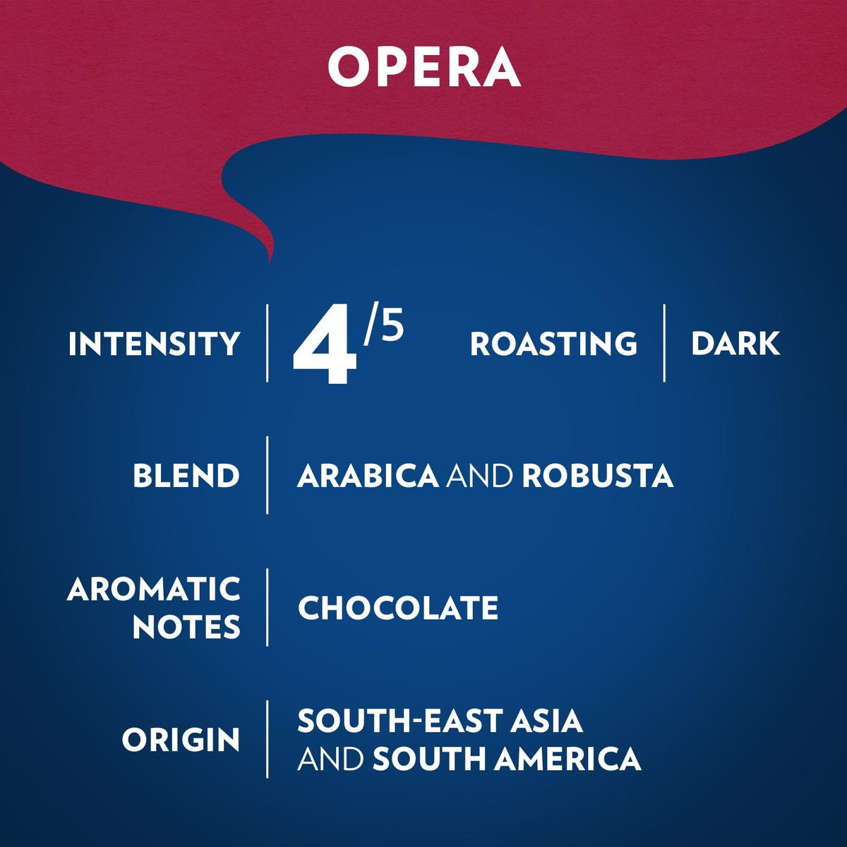 Lavazza Opera Intenso cup finish shows bold, balanced flavor