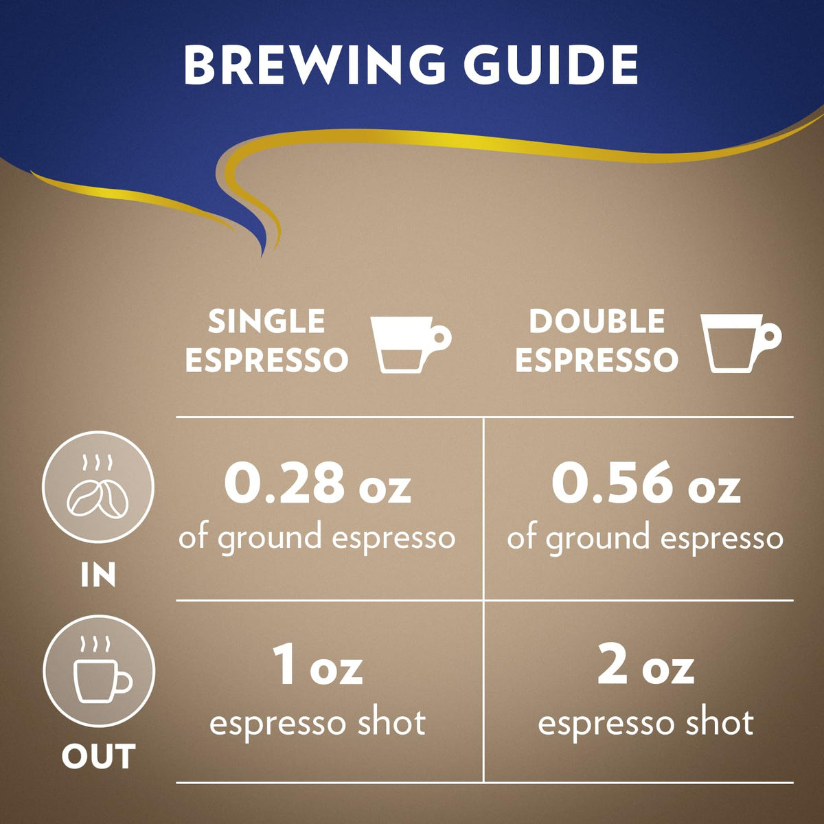 Brewed Lavazza Super Crema espresso in a cup with creamy finish