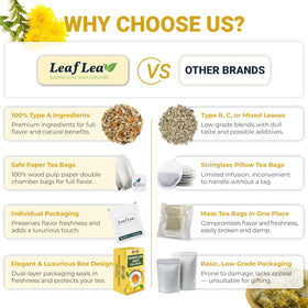 LeafLea dandelion tea bags sun-drying process highlights craftsmanship