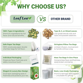 LeafLea double-chamber tea bag showcases optimized infusion and richer flavor.