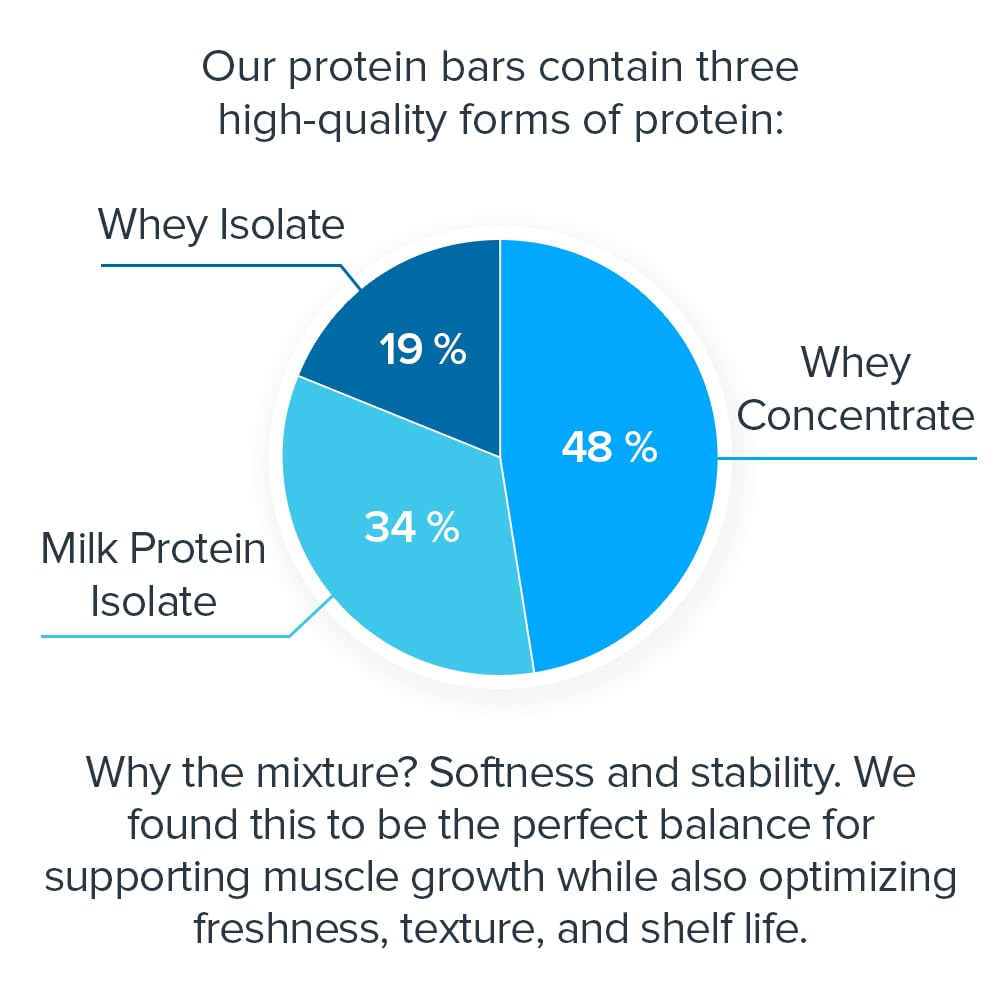 Legion Peanut Butter Jelly bar close-up ingredients highlights natural flavors and clean nutrition.