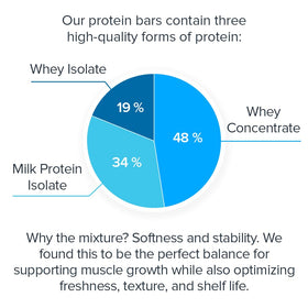 Legion Peanut Butter Jelly bar close-up ingredients highlights natural flavors and clean nutrition.