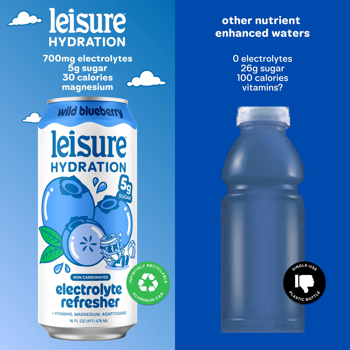 Leisure Hydration with ashwagandha and L-theanine for calm focus.