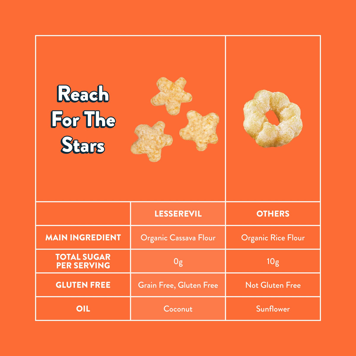 Lesserevil Sweet Potato Apple Lil’ Puffs ingredients highlight organic produce and cassava base.