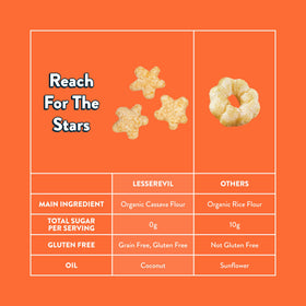 Lesserevil Sweet Potato Apple Lil’ Puffs ingredients highlight organic produce and cassava base.
