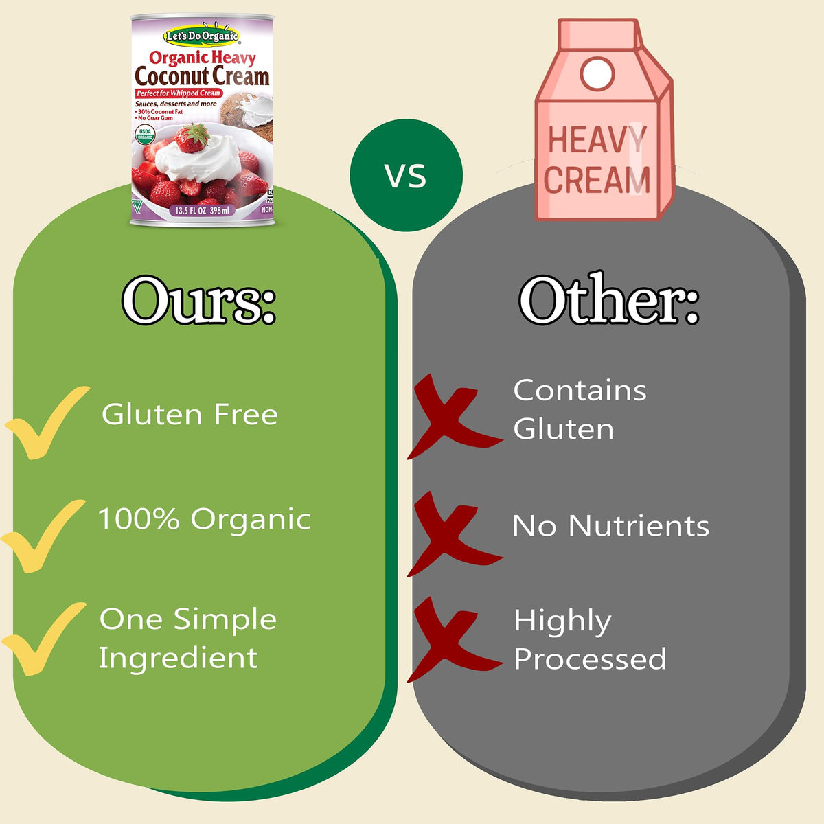 Let’s Do Organic Heavy Coconut Cream icon communicates Non-GMO and sustainable farming.