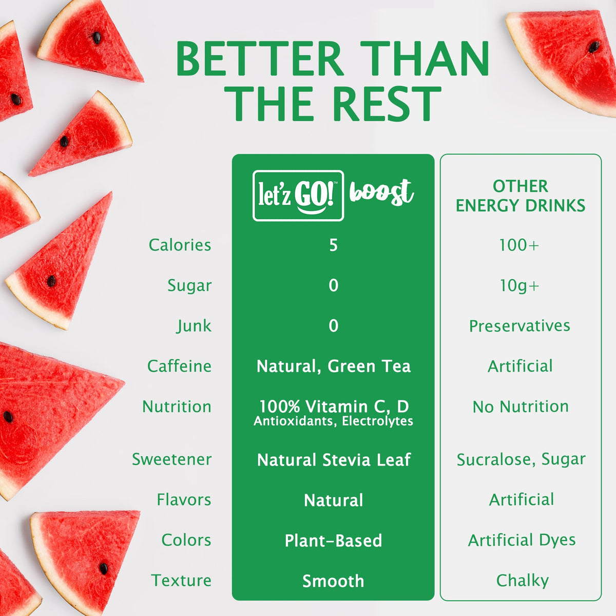 Let'z Go Clean Energy Drink Mix dissolving powder shows quick mix for busy mornings.