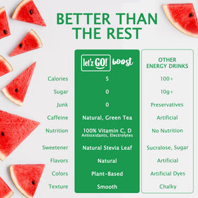 Let'z Go Clean Energy Drink Mix dissolving powder shows quick mix for busy mornings.