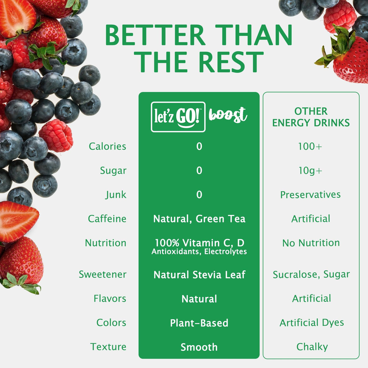 Let'z Go Clean Energy Drink Mix packet dissolving in water for quick hydration