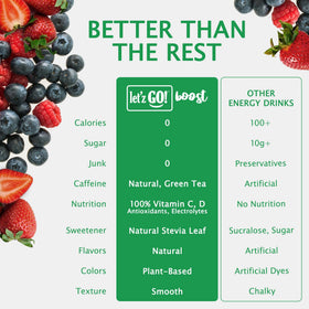 Let'z Go Clean Energy Drink Mix packet dissolving in water for quick hydration