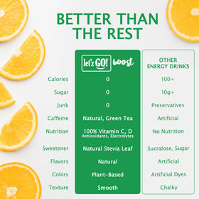 Let'z Go Clean Energy Drink Packet On-the-Go for travel or gym sessions