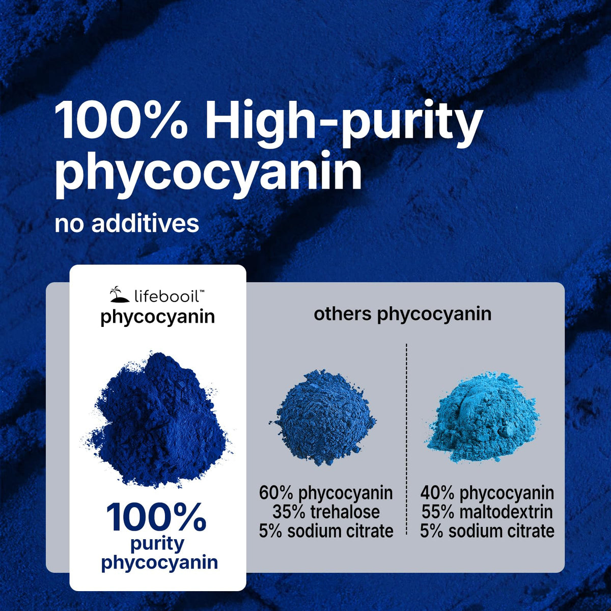 Lifebooil Blue Spirulina Powder bowl with smoothie base for color