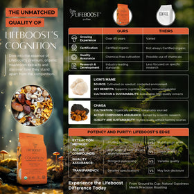 Lifeboost Chaga mushroom extract jar emphasizing immune-support potential.