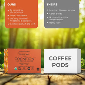 Lifeboost Cognition low-acid organic coffee pod for gentle digestion.