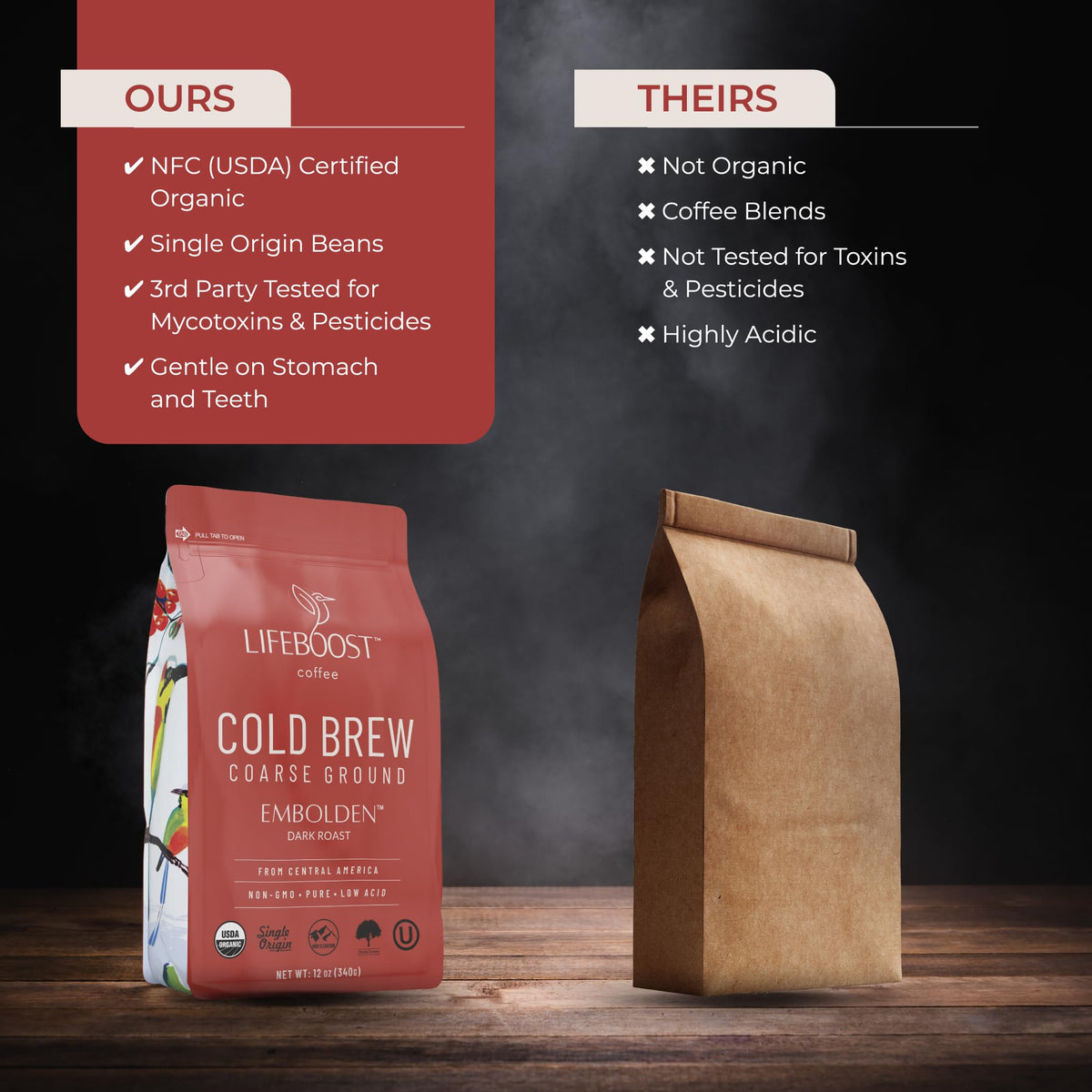 Lifeboost coffee bag label shows USDA Organic and non-GMO proudly.
