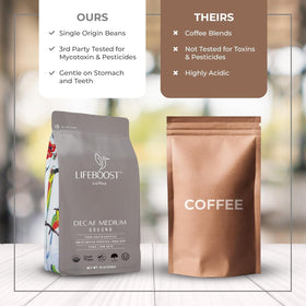 Lifeboost high-elevation shade-grown farms emphasize sustainable sourcing and flavor potential