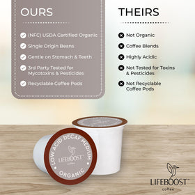 Lifeboost K-Cups Mountain Sun-Dried Beans deliver rich aroma