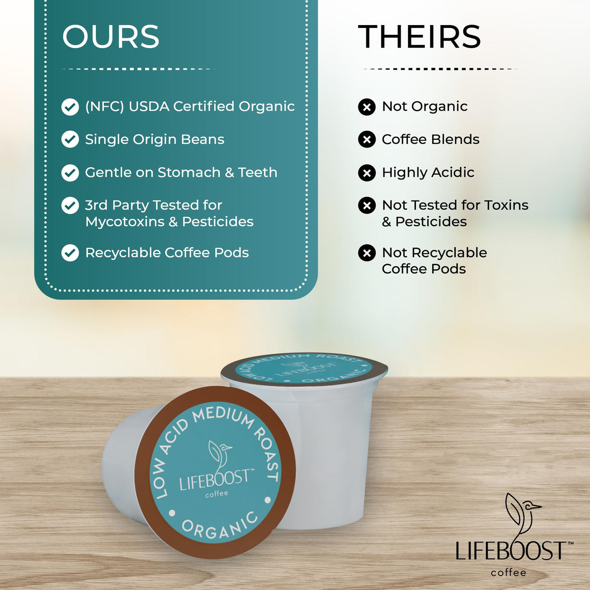 Lifeboost mold-free organic coffee bag emphasizes freshness and purity