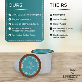 Lifeboost mold-free organic coffee bag emphasizes freshness and purity