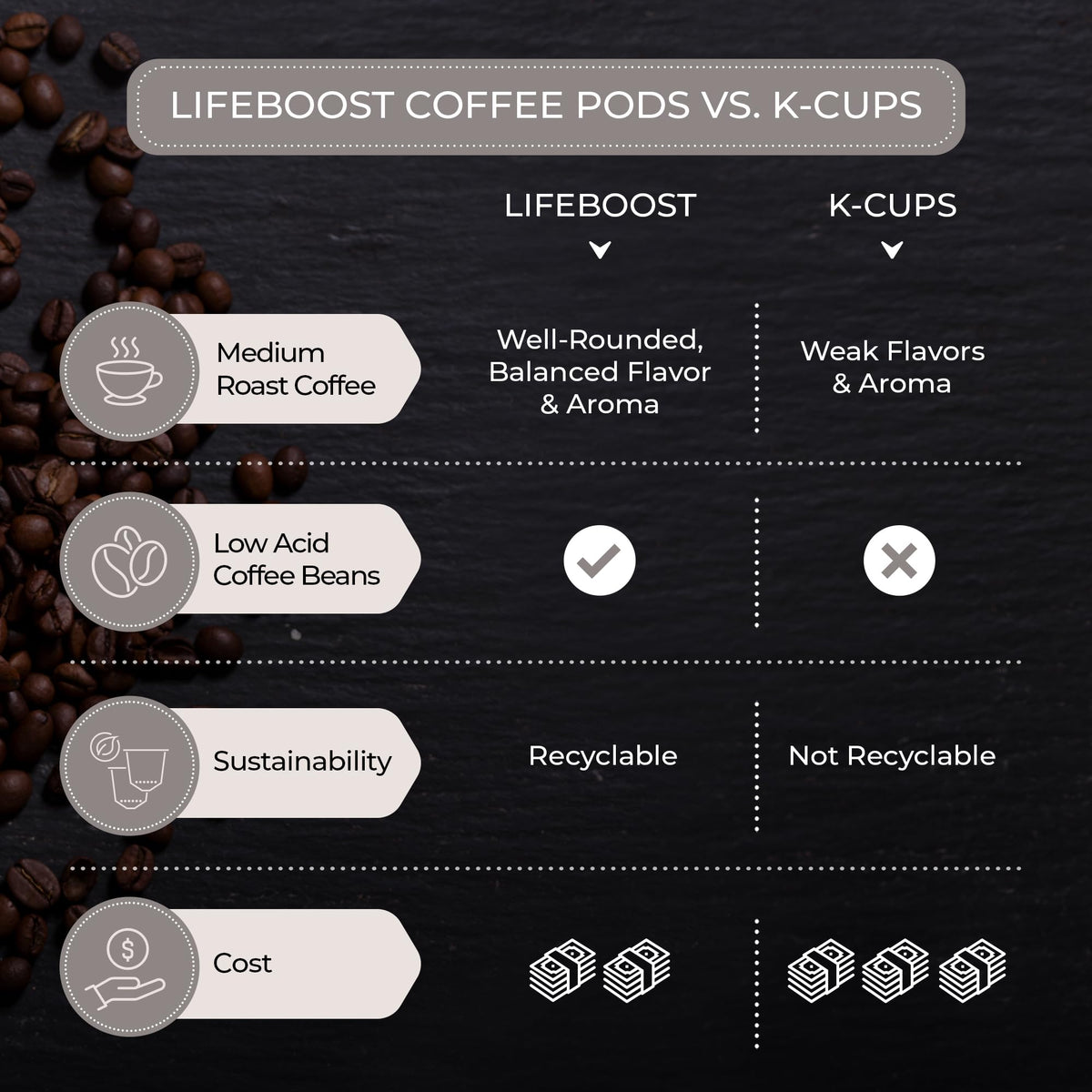 Lifeboost Organic Decaf Coffee Label highlights shade-grown origin