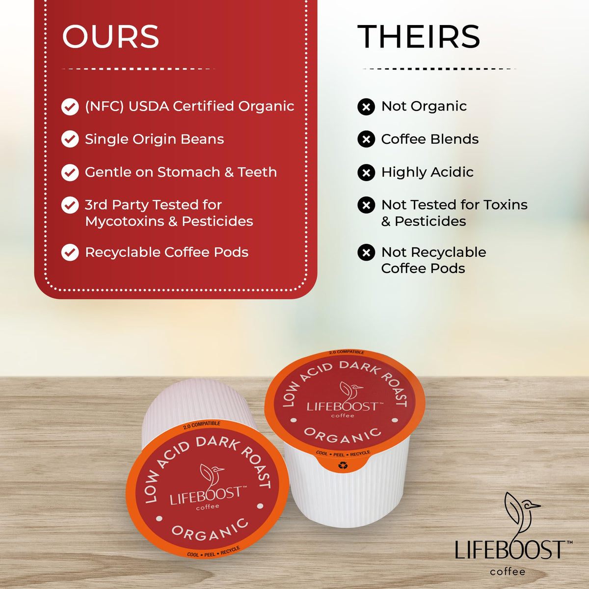 Lifeboost packaged kcups box ready for shelf display