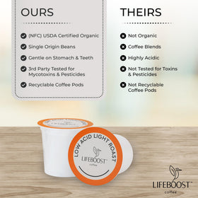 Lifeboost spring-water washed coffee for pure taste and balance.