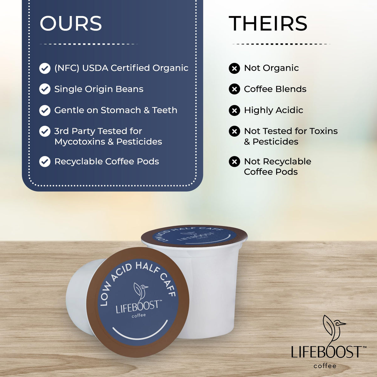 Keurig compatibility shown with Lifeboost Half Caff pods for quick brewing.