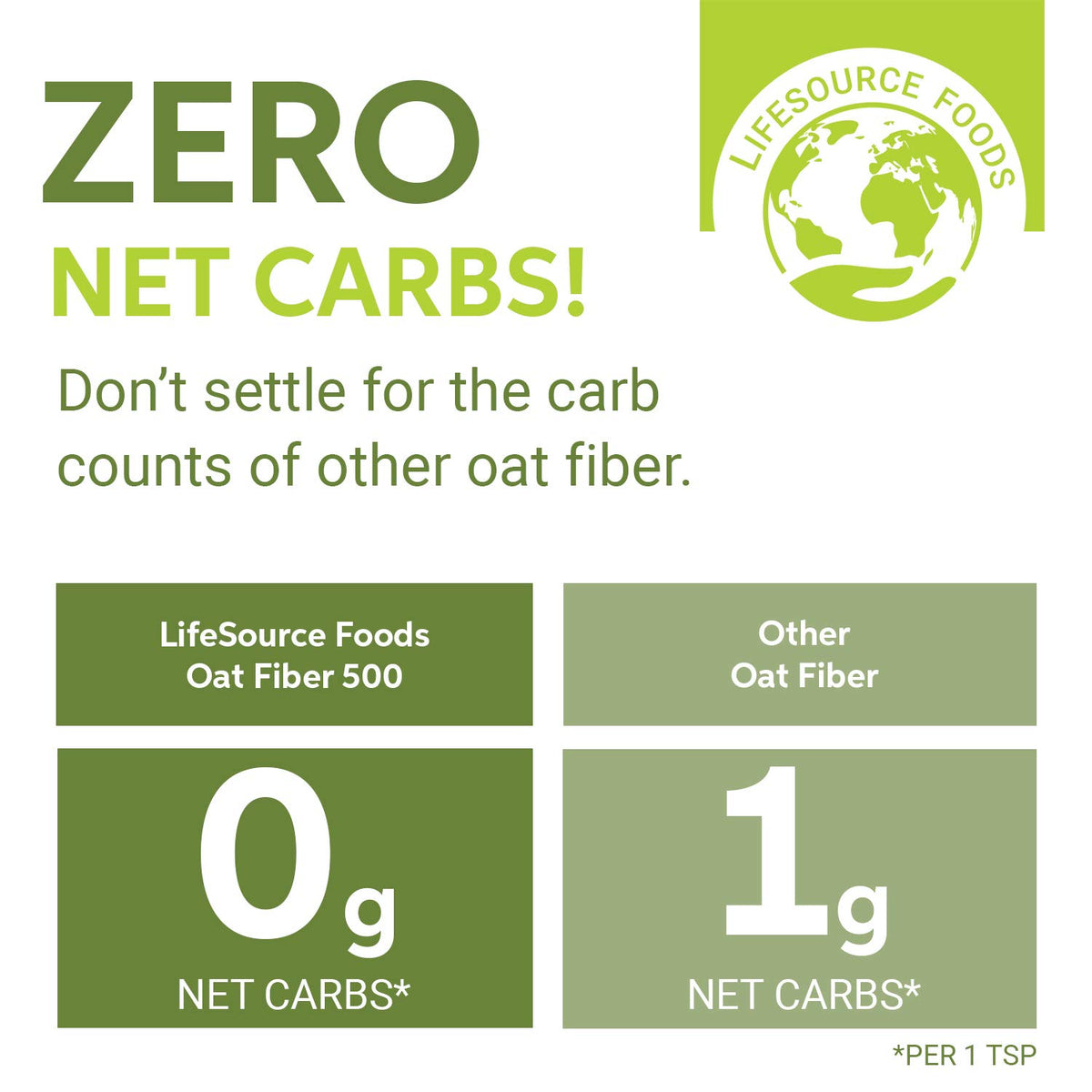 LifeSource Foods Oat Fiber 500 in baking bowl, enhances texture in low-carb breads